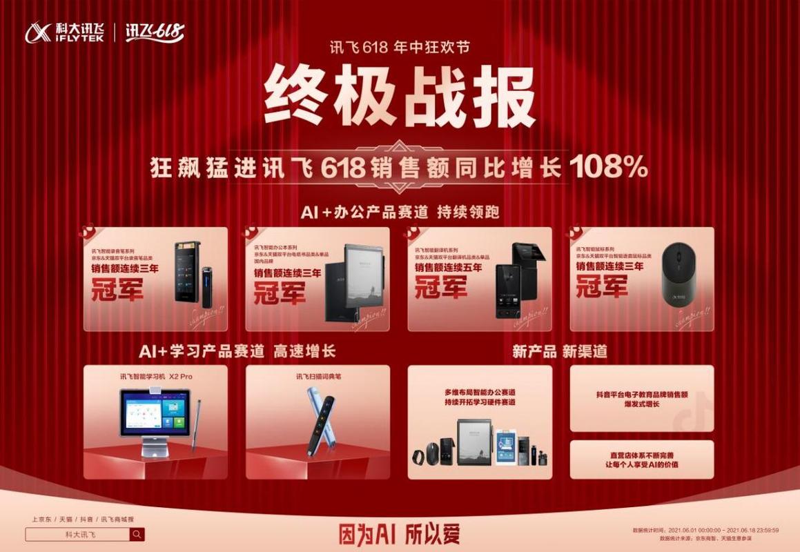 产品销量飙升706%，家长老师解忧神器驰骋618赛道，互联网销售新风口