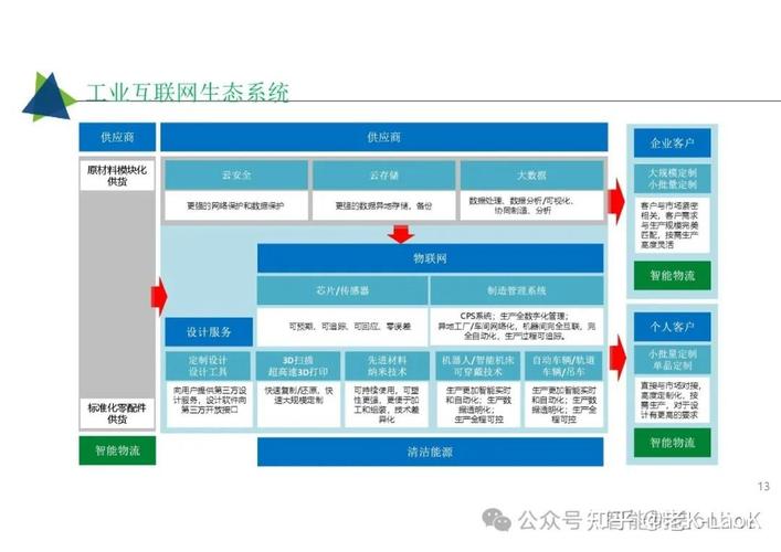52页超经典 工业互联网智能工厂解决方案——MES、APS、EMS、WMS与互联网销售协同实战