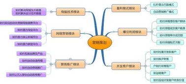 张家港 产业升级新引擎，互联网营销产品引领销售变革